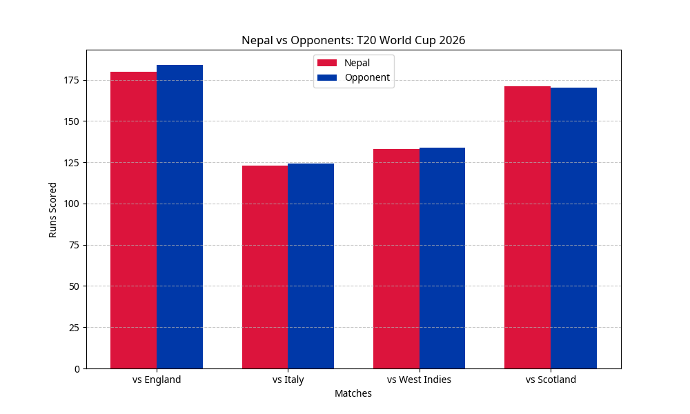 Nepal’s T20 World Cup
